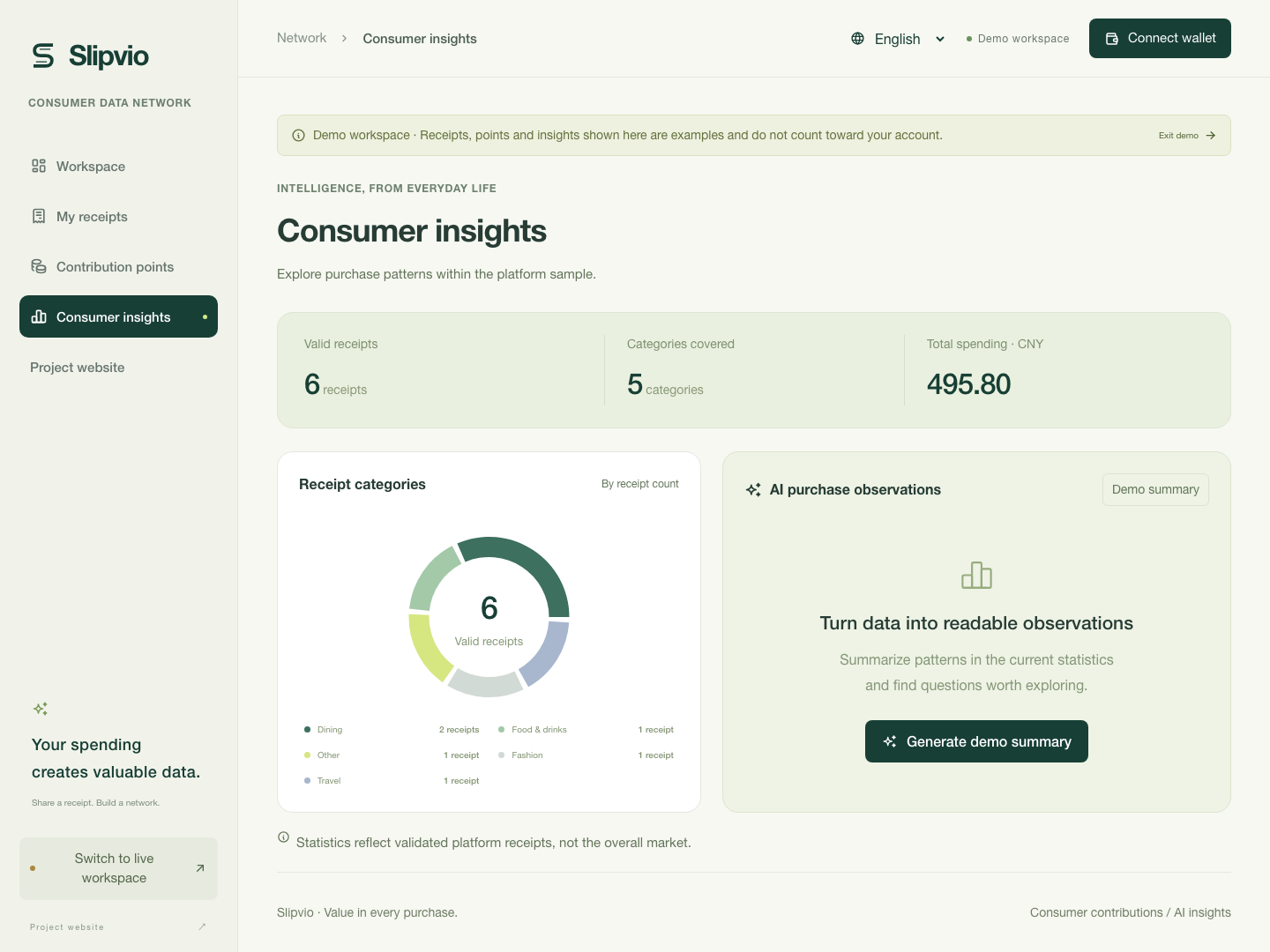 Slipvio business insights screenshot using demo data